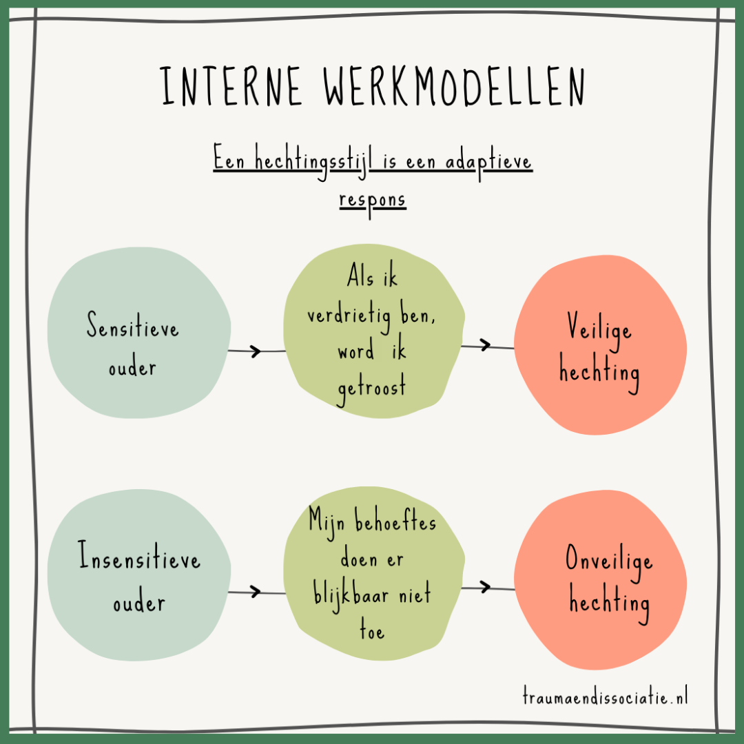 Hechting Trauma & dissociatie dis, agds, cptss Lotgenoten, hulpverleners & naasten.