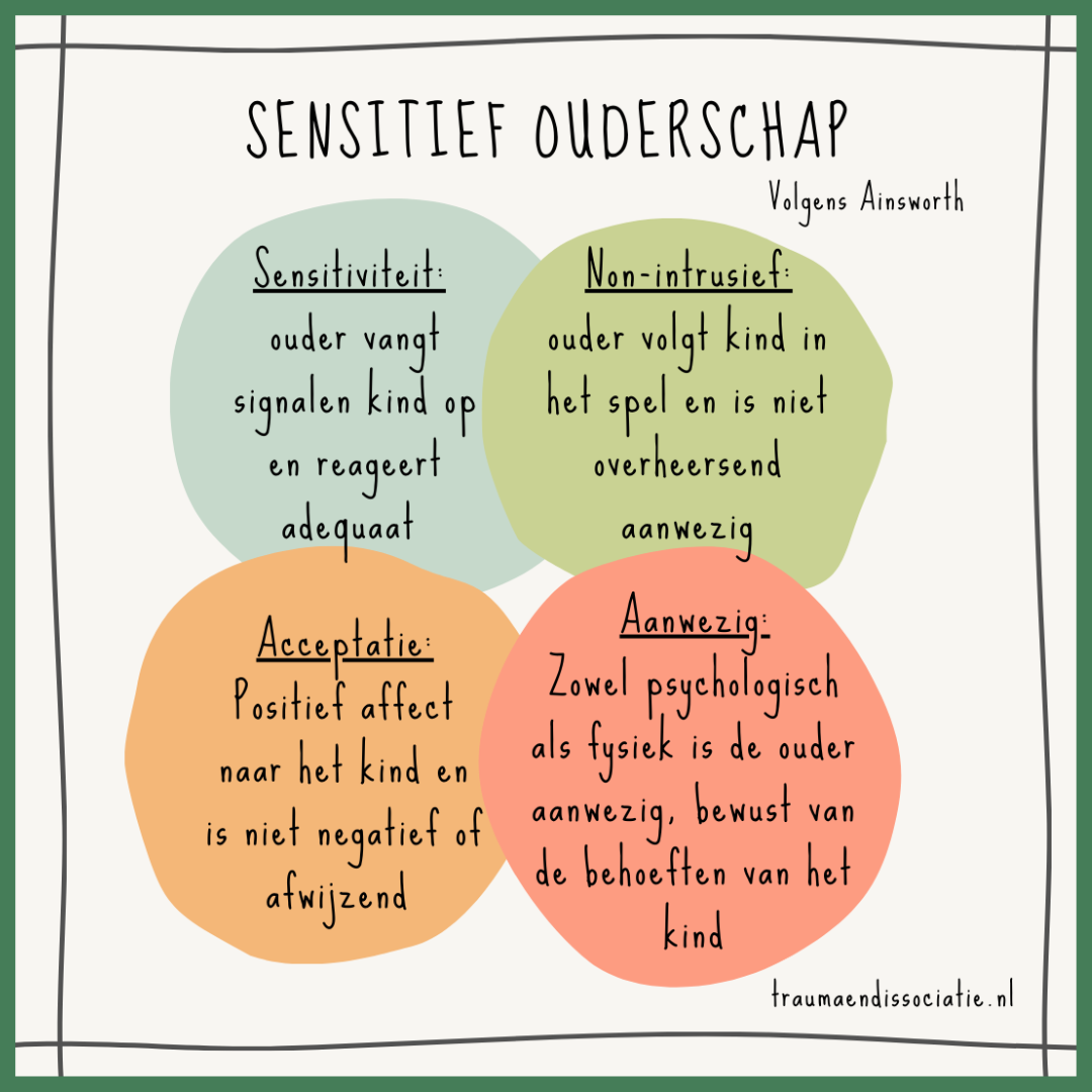Hechting Trauma & dissociatie dis, agds, cptss Lotgenoten, hulpverleners & naasten.